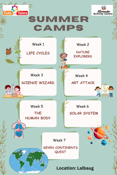 Summer Camps by Tots and Tales | Lalbaug